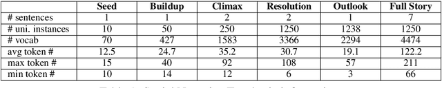 Figure 2 for "where is this relationship going?": Understanding Relationship Trajectories in Narrative Text