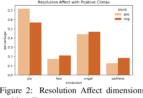 Figure 3 for "where is this relationship going?": Understanding Relationship Trajectories in Narrative Text