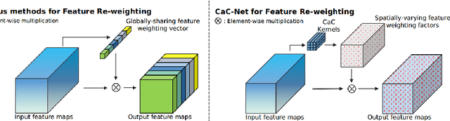 Figure 1 for Learning to Predict Context-adaptive Convolution for Semantic Segmentation