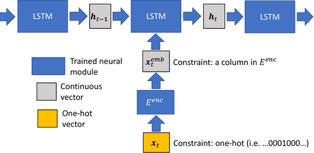 Figure 2 for Detecting egregious responses in neural sequence-to-sequence models