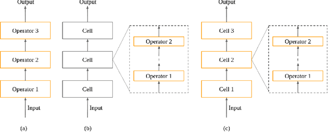 Figure 2 for A Comprehensive Survey on Hardware-Aware Neural Architecture Search