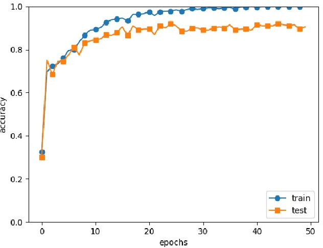 Figure 3 for Shape recognition of volcanic ash by simple convolutional neural network