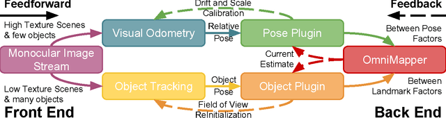 Figure 2 for Multi-modal Tracking for Object based SLAM