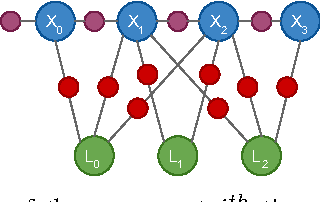 Figure 3 for Multi-modal Tracking for Object based SLAM