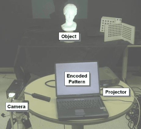 Figure 2 for Green-Blue Stripe Pattern for Range Sensing from a Single Image