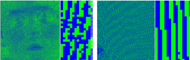 Figure 4 for Green-Blue Stripe Pattern for Range Sensing from a Single Image