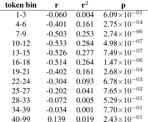 Figure 2 for Inherent Dependency Displacement Bias of Transition-Based Algorithms