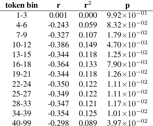 Figure 4 for Inherent Dependency Displacement Bias of Transition-Based Algorithms