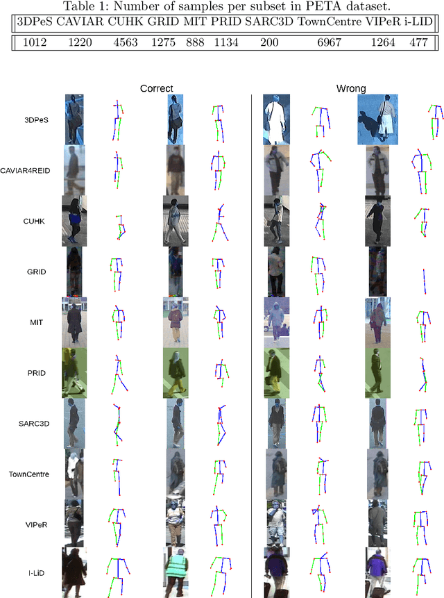 Figure 2 for Can Human Sex Be Learned Using Only 2D Body Keypoint Estimations?