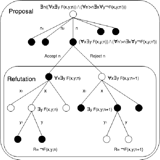 Figure 1 for Learning Self-Game-Play Agents for Combinatorial Optimization Problems