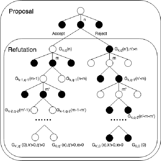 Figure 3 for Learning Self-Game-Play Agents for Combinatorial Optimization Problems