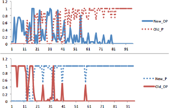 Figure 4 for Learning Self-Game-Play Agents for Combinatorial Optimization Problems