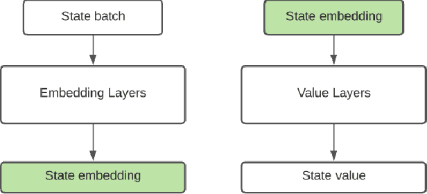 Figure 1 for Learn Dynamic-Aware State Embedding for Transfer Learning