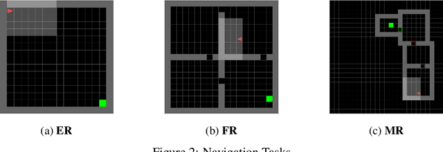 Figure 2 for Learn Dynamic-Aware State Embedding for Transfer Learning
