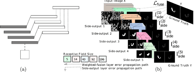 Figure 1 for Spatial Aggregation of Holistically-Nested Networks for Automated Pancreas Segmentation