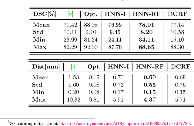 Figure 2 for Spatial Aggregation of Holistically-Nested Networks for Automated Pancreas Segmentation
