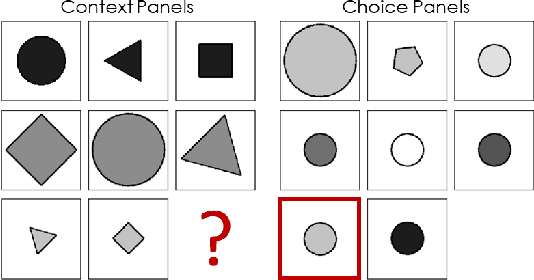 Figure 3 for Selective Replay Enhances Learning in Online Continual Analogical Reasoning