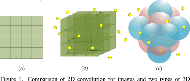 Figure 1 for Spherical Interpolated Convolutional Network with Distance-Feature Density for 3D Semantic Segmentation of Point Clouds