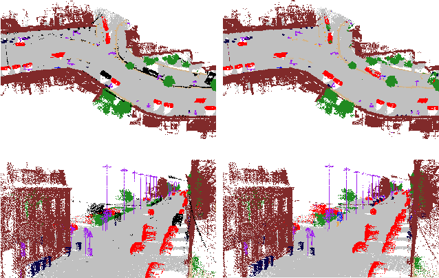 Figure 2 for Spherical Interpolated Convolutional Network with Distance-Feature Density for 3D Semantic Segmentation of Point Clouds