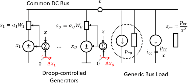 Figure 1 for Distributed Estimation of the Operating State of a Single-Bus DC MicroGrid without an External Communication Interface
