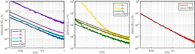 Figure 2 for Distributed Estimation of the Operating State of a Single-Bus DC MicroGrid without an External Communication Interface
