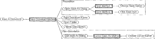 Figure 1 for Building Knowledge Bases for the Generation of Software Documentation