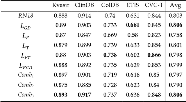 Figure 1 for Deep ensembles in bioimage segmentation