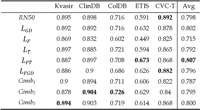 Figure 2 for Deep ensembles in bioimage segmentation