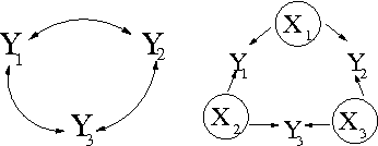 Figure 2 for Bayesian Inference for Gaussian Mixed Graph Models