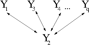 Figure 3 for Bayesian Inference for Gaussian Mixed Graph Models