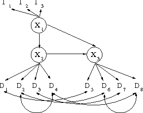 Figure 4 for Bayesian Inference for Gaussian Mixed Graph Models