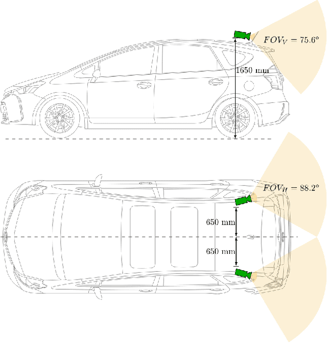 Figure 2 for End-to-end Learning of Image based Lane-Change Decision