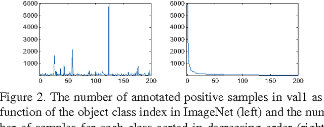 Figure 3 for Factors in Finetuning Deep Model for object detection