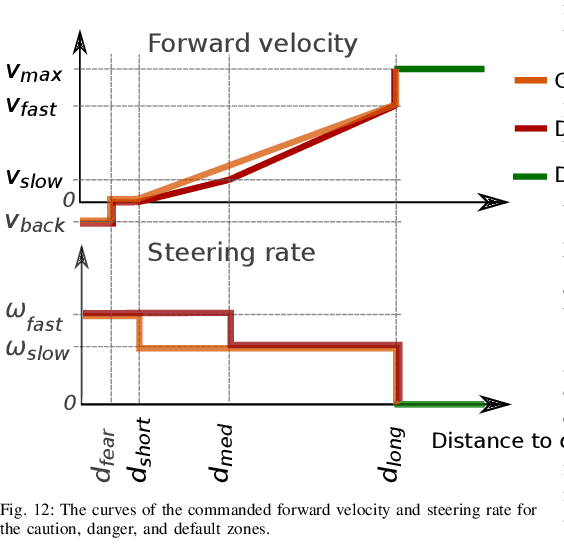 Figure 3 for Robust and Efficient Depth-based Obstacle Avoidance for Autonomous Miniaturized UAVs