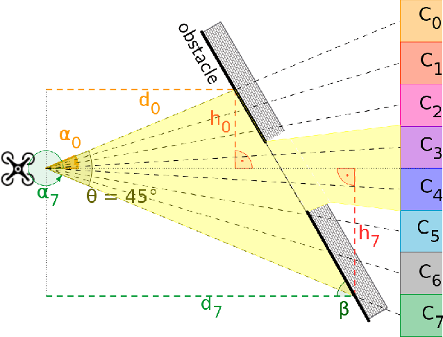 Figure 1 for Robust and Efficient Depth-based Obstacle Avoidance for Autonomous Miniaturized UAVs