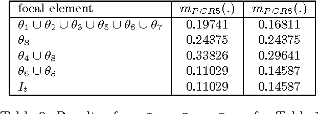 Figure 2 for Threat assessment of a possible Vehicle-Born Improvised Explosive Device using DSmT