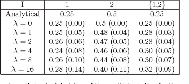 Figure 4 for ANOVA kernels and RKHS of zero mean functions for model-based sensitivity analysis
