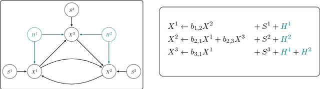 Figure 3 for groupICA: Independent component analysis for grouped data