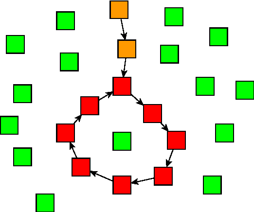 Figure 4 for Discriminating word senses with tourist walks in complex networks