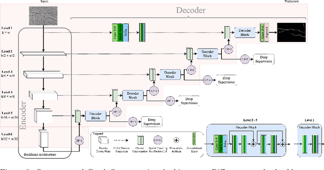 Figure 3 for Optimized Deep Encoder-Decoder Methods for Crack Segmentation