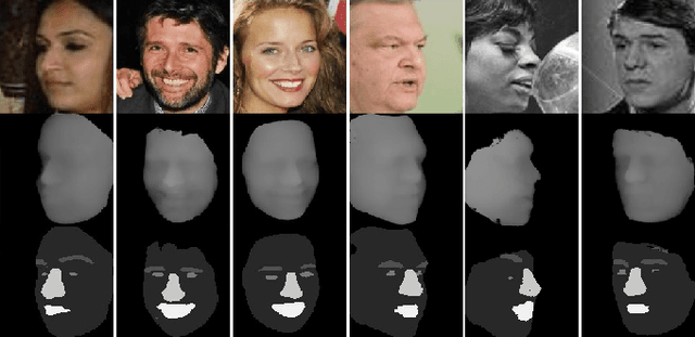 Figure 4 for High-Accuracy RGB-D Face Recognition via Segmentation-Aware Face Depth Estimation and Mask-Guided Attention Network