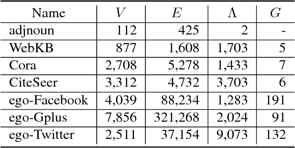 Figure 2 for Flexible Attributed Network Embedding