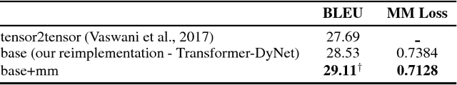 Figure 3 for Moment Matching Training for Neural Machine Translation: A Preliminary Study