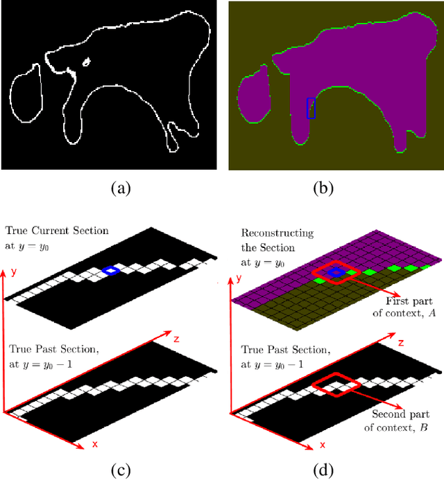 Figure 3 for Refining the bounding volumes for lossless compression of voxelized point clouds geometry