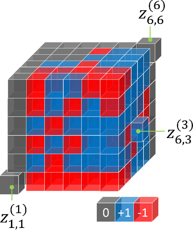 Figure 2 for Ordinal UNLOC: Target Localization with Noisy and Incomplete Distance Measures