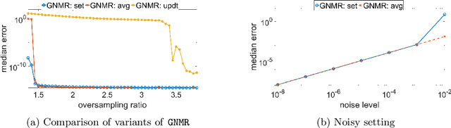 Figure 4 for GNMR: A provable one-line algorithm for low rank matrix recovery