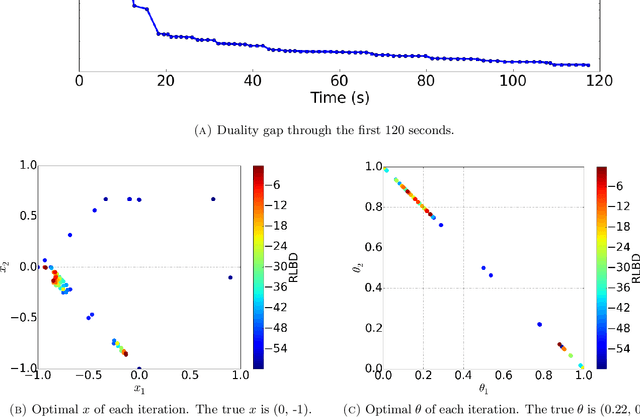 Figure 4 for A global optimization algorithm for sparse mixed membership matrix factorization