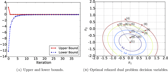 Figure 1 for A global optimization algorithm for sparse mixed membership matrix factorization