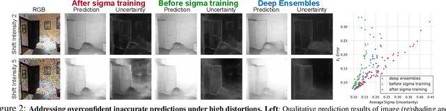 Figure 3 for Robustness via Cross-Domain Ensembles
