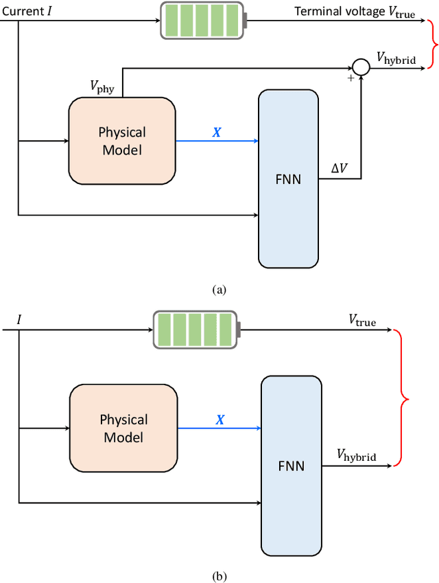 Figure 3 for Integrating Physics-Based Modeling with Machine Learning for Lithium-Ion Batteries